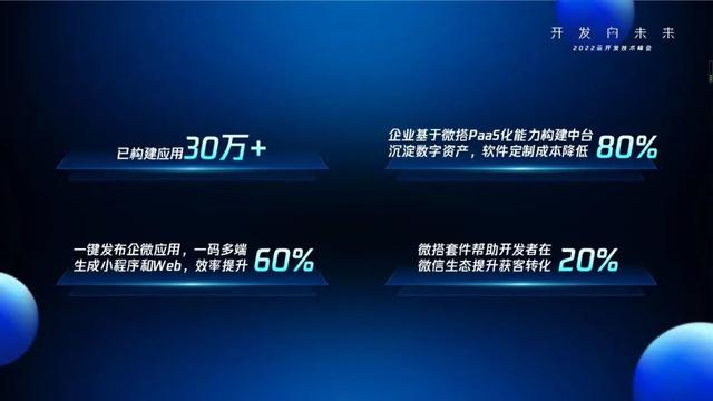 騰訊云聯(lián)合微信推出云開發(fā) 2.0 平臺，低代碼“微搭”升級（騰訊云也瞄準了微信生態(tài),推出一系列小程序開發(fā)工具）