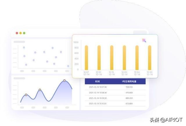 推薦一個(gè)低代碼IOT開發(fā)平臺(tái)，支持系統(tǒng)集成，可視化，二次開發(fā)…