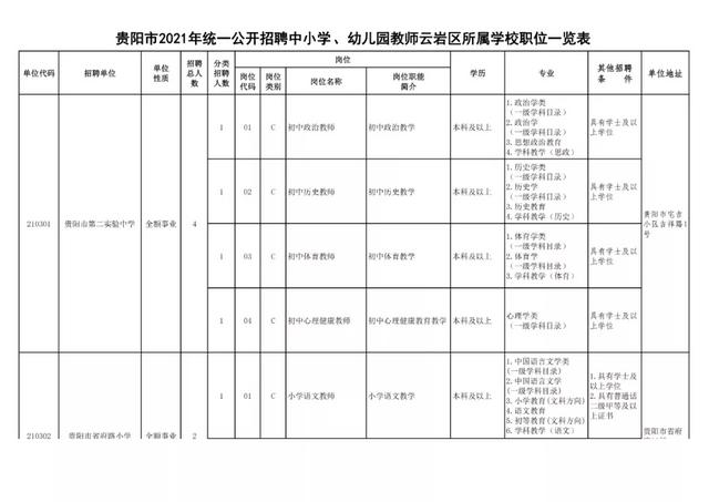 有編制！貴陽公開招聘教師525人（附職位表）（貴陽市編制教師2021年招聘525人,7月17日筆試!）