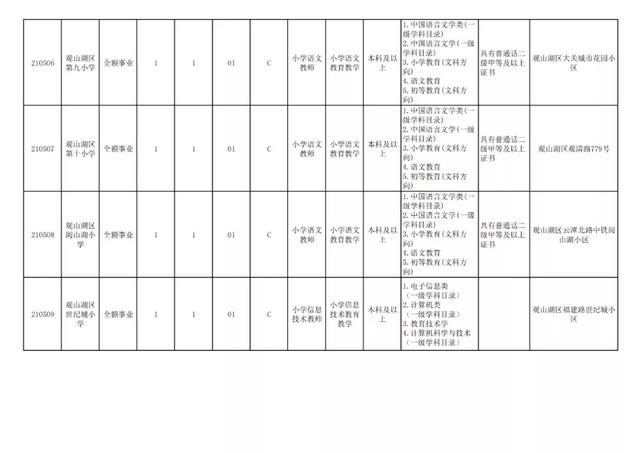 有編制！貴陽公開招聘教師525人（附職位表）（貴陽市編制教師2021年招聘525人,7月17日筆試!）