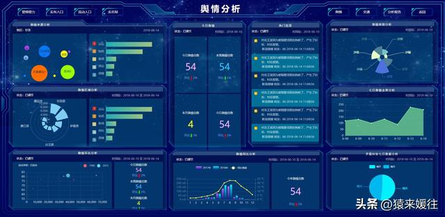 無極低碼：100套大屏可視化源碼，包含多個行業(yè)（無極平臺）