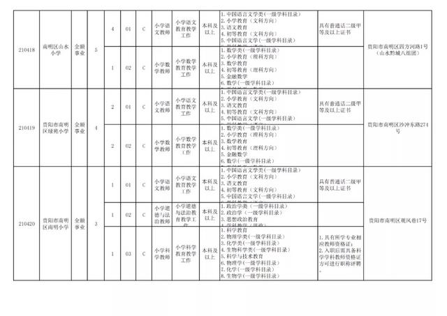 有編制！貴陽公開招聘教師525人（附職位表）（貴陽市編制教師2021年招聘525人,7月17日筆試!）