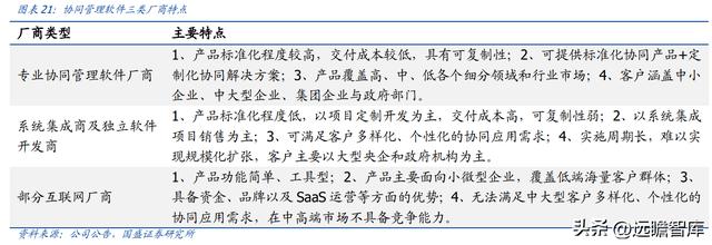 OA 行業(yè)開拓者，致遠(yuǎn)互聯(lián)：低代碼、云與信創(chuàng)，開啟成長(zhǎng)新曲線（致遠(yuǎn)互聯(lián)oa系統(tǒng)）