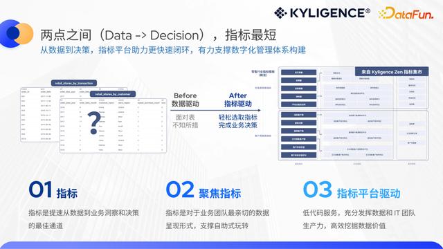 低代碼指標平臺，構建人人可用的敏捷指標工具（低代碼啥意思）