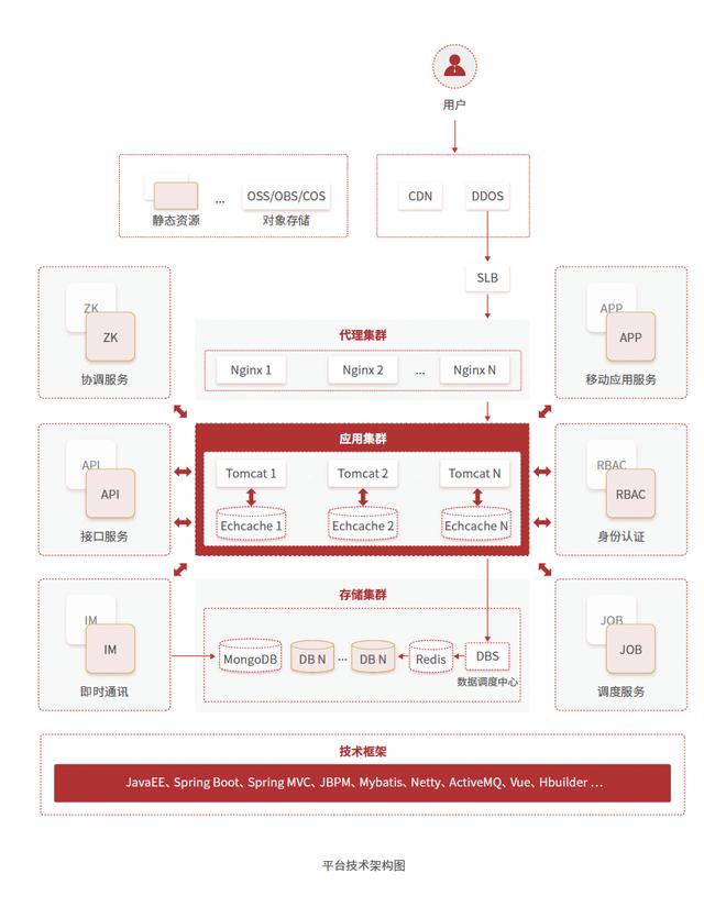 揭秘JEPaaS低代碼架構系列之——2.平臺架構（低代碼平臺技術架構）