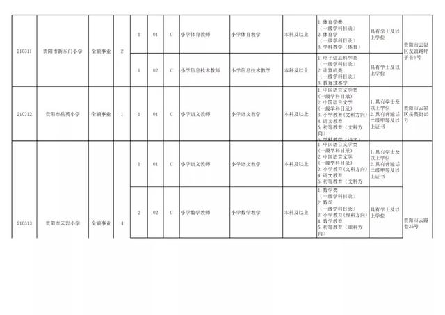 有編制！貴陽公開招聘教師525人（附職位表）（貴陽市編制教師2021年招聘525人,7月17日筆試!）