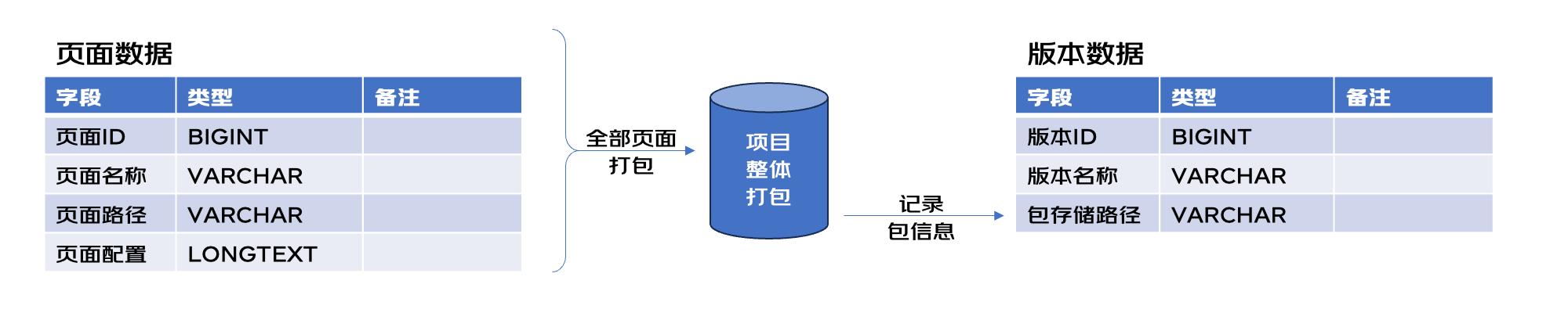 【低代碼】低代碼平臺協(xié)同-u0026敏捷場景下的并行開發(fā)解決方案探索