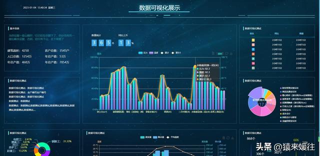 無極低碼：100套大屏可視化源碼，包含多個行業(yè)（無極平臺）