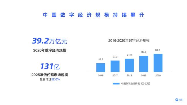 宜搭受邀參加第三屆中國(guó)計(jì)算機(jī)教育大會(huì)，發(fā)布低代碼產(chǎn)學(xué)合作計(jì)劃