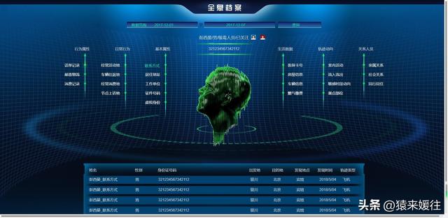 無極低碼：100套大屏可視化源碼，包含多個行業(yè)（無極平臺）