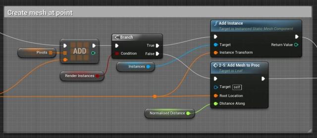 UE4程序化建模工具開發(fā)教程「植被建模」（ue4程序化植物）