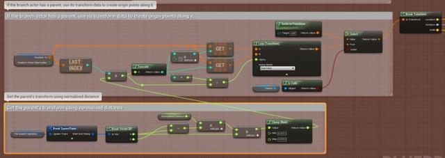 UE4程序化建模工具開發(fā)教程「植被建?！梗╱e4程序化植物）