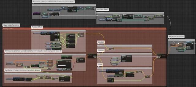 UE4程序化建模工具開發(fā)教程「植被建?！梗╱e4程序化植物）