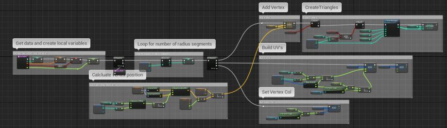 UE4程序化建模工具開(kāi)發(fā)教程「植被建?！梗╱e4程序化植物）