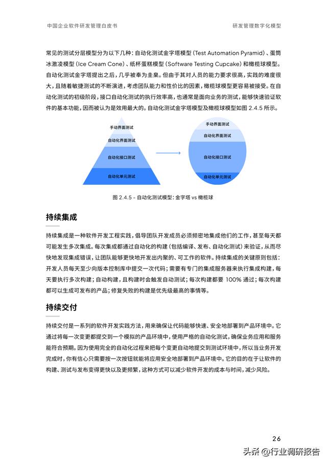 2023年中國企業(yè)軟件研發(fā)管理白皮書（研發(fā)管理數(shù)字化模型）（2021中國軟件研發(fā)管理行業(yè)技術峰會）