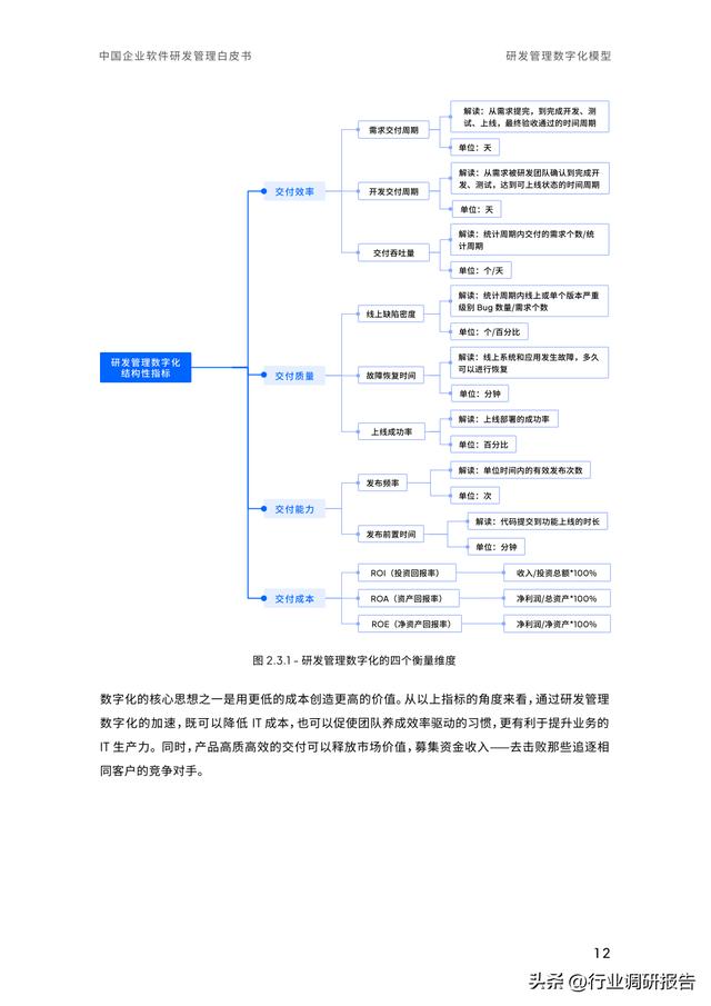 2023年中國企業(yè)軟件研發(fā)管理白皮書（研發(fā)管理數字化模型）（2021中國軟件研發(fā)管理行業(yè)技術峰會）