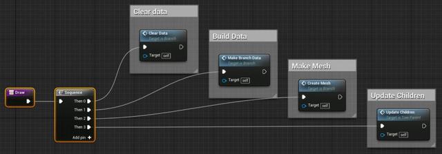 UE4程序化建模工具開發(fā)教程「植被建?！梗╱e4程序化植物）