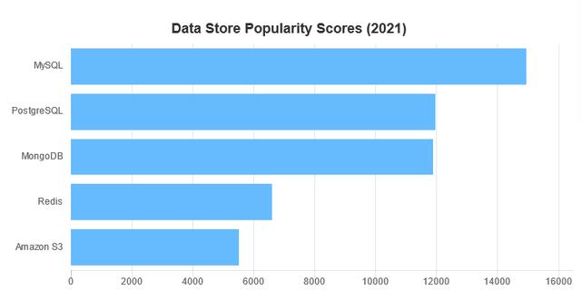 2021年最受程序員歡迎的開發(fā)工具TOP 100名單出爐（程序員常用開發(fā)工具）