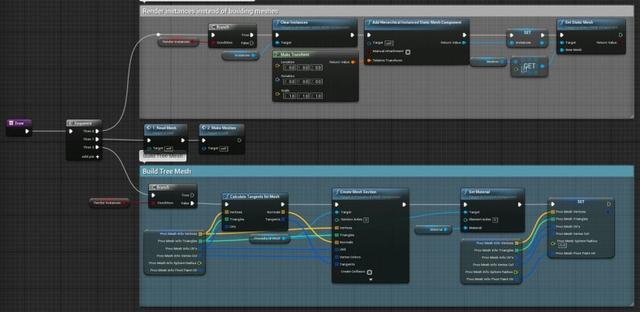 UE4程序化建模工具開發(fā)教程「植被建?！梗╱e4程序化植物）