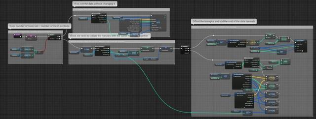 UE4程序化建模工具開發(fā)教程「植被建?！梗╱e4程序化植物）