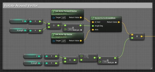 UE4程序化建模工具開發(fā)教程「植被建?！梗╱e4程序化植物）