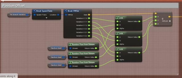 UE4程序化建模工具開(kāi)發(fā)教程「植被建?！梗╱e4程序化植物）