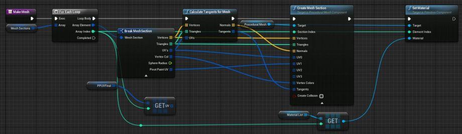 UE4程序化建模工具開發(fā)教程「植被建?！梗╱e4程序化植物）