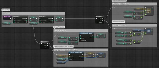 UE4程序化建模工具開發(fā)教程「植被建?！梗╱e4程序化植物）