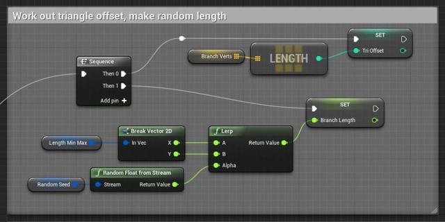 UE4程序化建模工具開(kāi)發(fā)教程「植被建?！梗╱e4程序化植物）