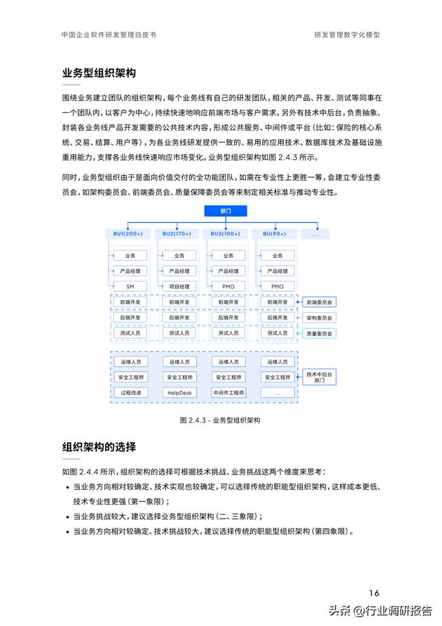 2023年中國企業(yè)軟件研發(fā)管理白皮書（研發(fā)管理數字化模型）（2021中國軟件研發(fā)管理行業(yè)技術峰會）