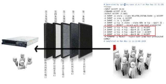 Linux入門(mén)：Linux自有服務(wù)及軟件包（linux自帶服務(wù)器）