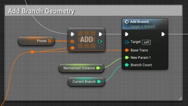 UE4程序化建模工具開(kāi)發(fā)教程「植被建?！梗╱e4程序化植物）