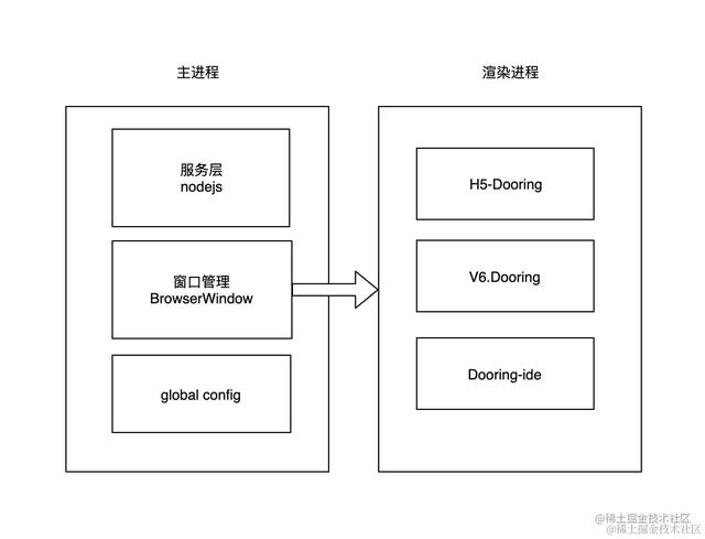 爆肝24小時，我們做了個Dooring零代碼校園版（零代碼平臺）