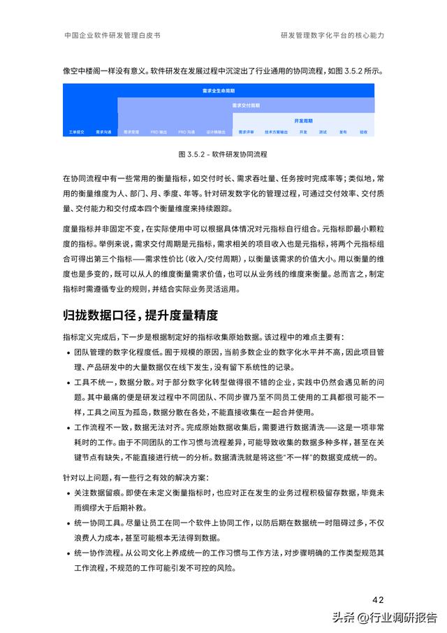 2023年中國企業(yè)軟件研發(fā)管理白皮書（研發(fā)管理數(shù)字化模型）（2021中國軟件研發(fā)管理行業(yè)技術(shù)峰會）